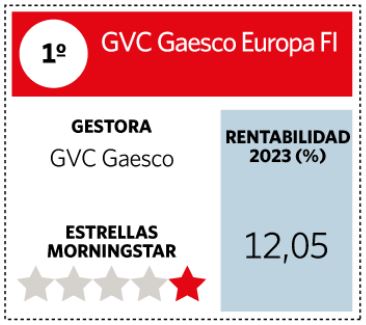 GVC Gaesco Europa - 1a posición